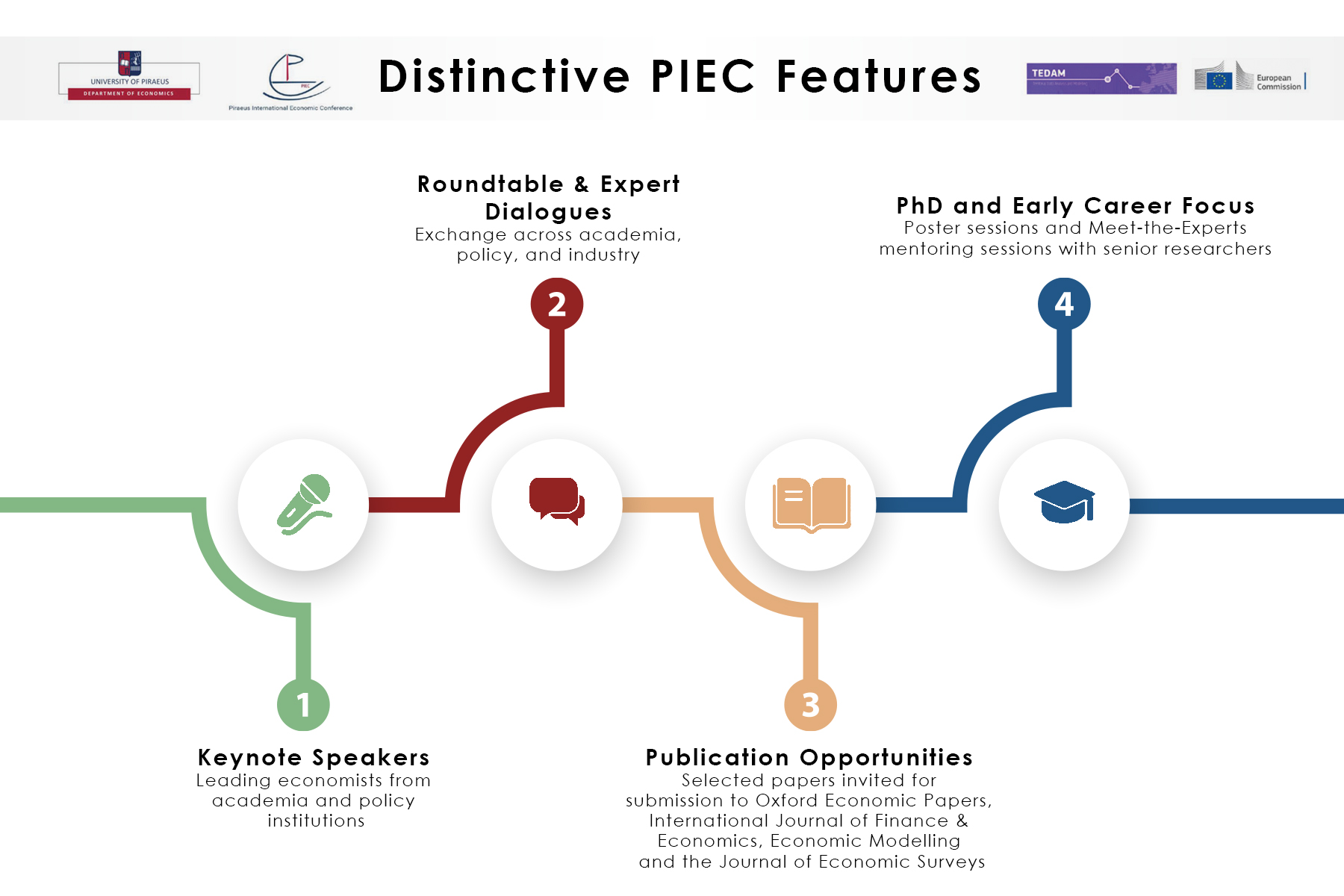 PIEC FEATURES (002)